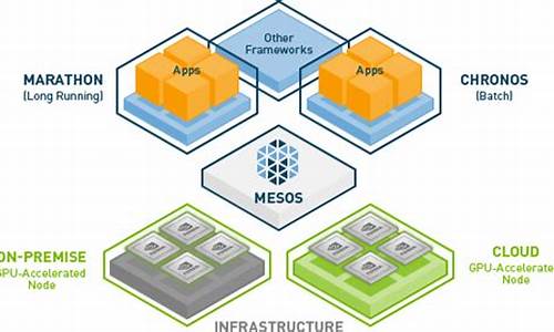 mesos gpu 源码